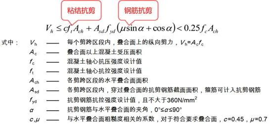 Prefabricated | Xie Wanglan: Design points and case analysis of prefabricated integral concrete frame structure
