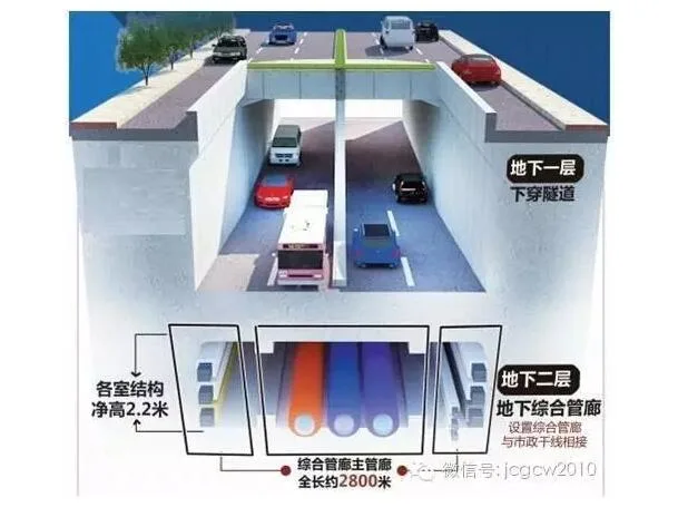 Prefabricated construction technology for urban comprehensive pipe gallery
