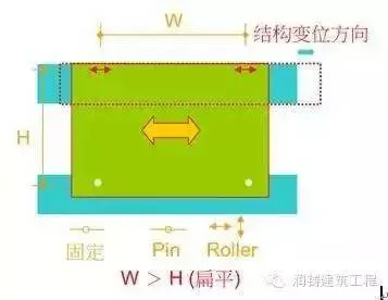 Prefabricated | Engineering Case | Construction System of Runtai Prefabricated Concrete Exterior Wall Panels in Taiwan