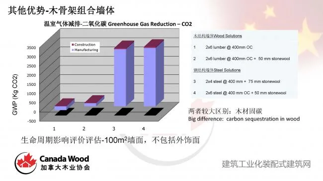 Paul Newman: The Potential Application of Wooden Structure Technology in Prefabricated Buildings