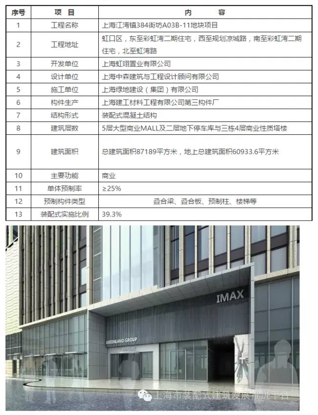 Prefabricated | Shanghai's first prefabricated commercial complex, A03B-11 plot project in Block 384, Jiangwan Town
