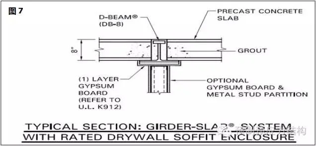 Prefabricated Girder Slab and Prestressed Hollow Floor slabs - SP application