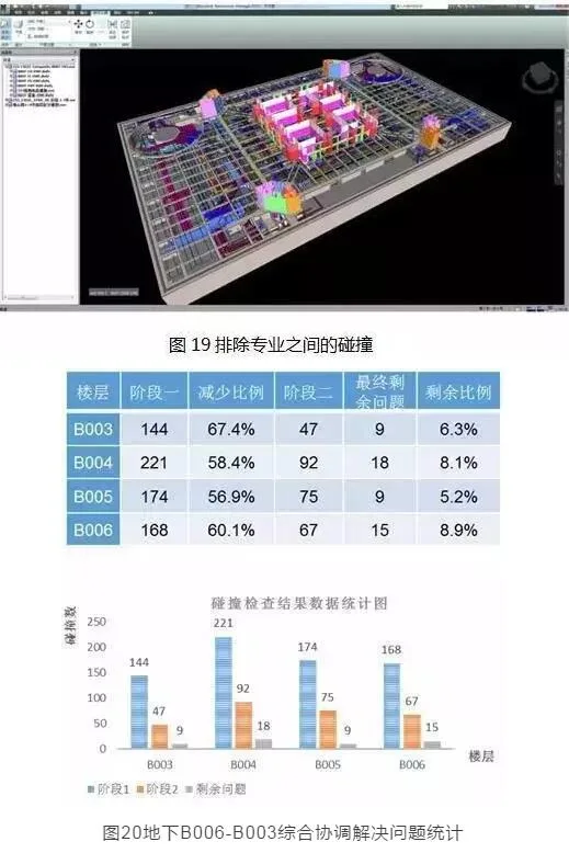 Prefabricated | China Zunchuang 23 China and World's Best, BIM is indispensable!