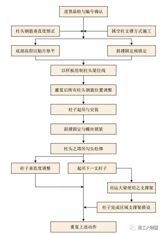 Prefabricated Concrete Structure Construction Technology (8)