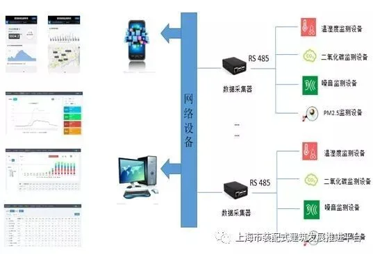 Exploration and Practice of Prefabricated Ultra Low Energy Buildings in Shanghai Urban Construction Industry