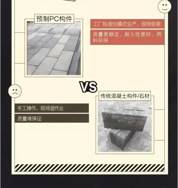 Prefabricated | Super Dry Goods! The security details of Country Garden's 'SSGF Industrialization System' fully revealed!