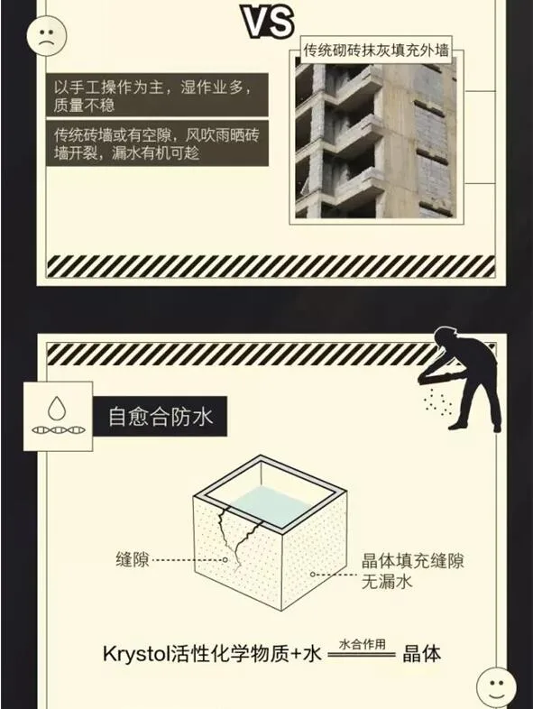 Prefabricated | Super Dry Goods! The security details of Country Garden's 'SSGF Industrialization System' fully revealed!