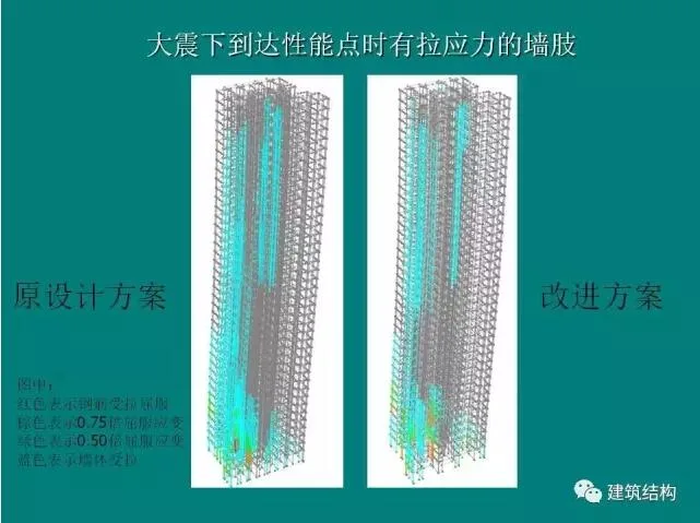 Prefabricated | Building Structure | Fang Xiaodan: Is it reasonable and feasible to significantly relax the limit of inter story displacement angle of the structure?