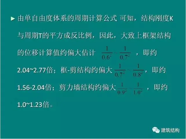 Prefabricated | Building Structure | Fang Xiaodan: Is it reasonable and feasible to significantly relax the limit of inter story displacement angle of the structure?