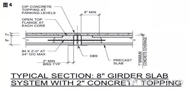 Prefabricated Girder Slab and Prestressed Hollow Floor slabs - SP application