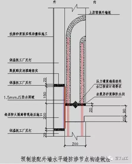 Waterproofing treatment at horizontal joints