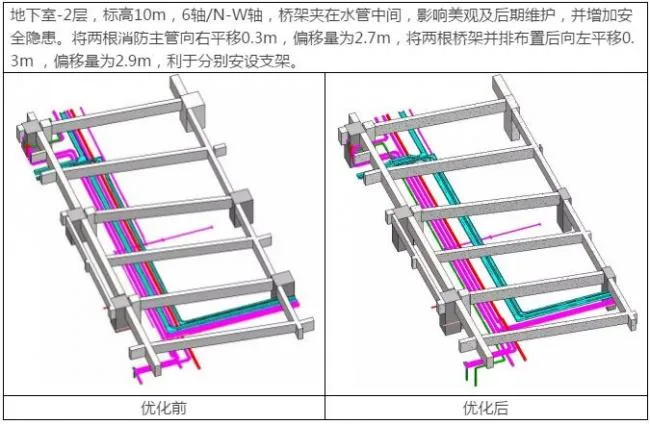 Prefabricated | [BIM Technology Case] BIM Application in Liling Ceramic Exhibition Hall Project