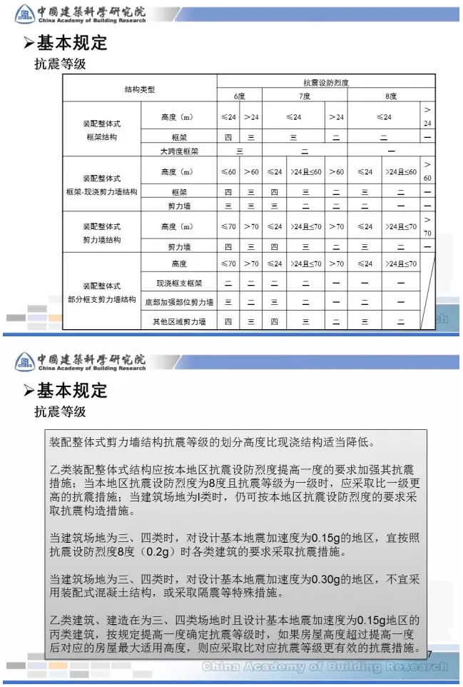 Prefabricated | [Tian Chunyu] Key points of prefabricated concrete structure design