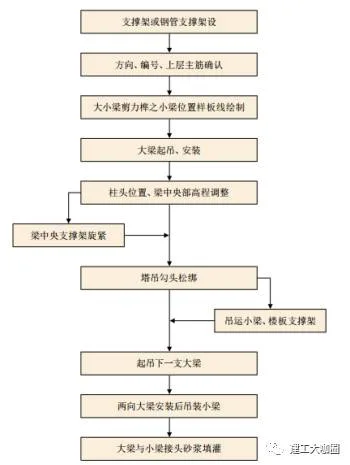 Prefabricated Concrete Structure Construction Technology (7)