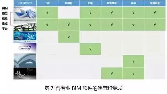 Prefabricated | China Zunchuang 23 China and World's Best, BIM is indispensable!