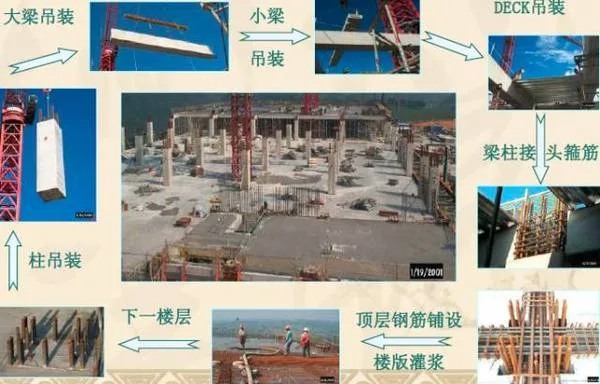 Prefabricated | The most comprehensive explanation of the entire process of prefabricated construction in history, it's out of place if you don't watch it again!