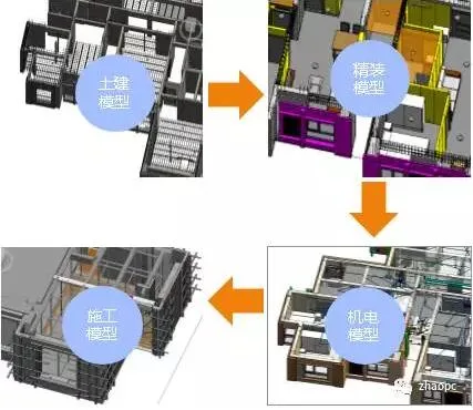 Prefabricated | Assembly rate 49%! The largest industrialized residential project in Southwest China has many highlights