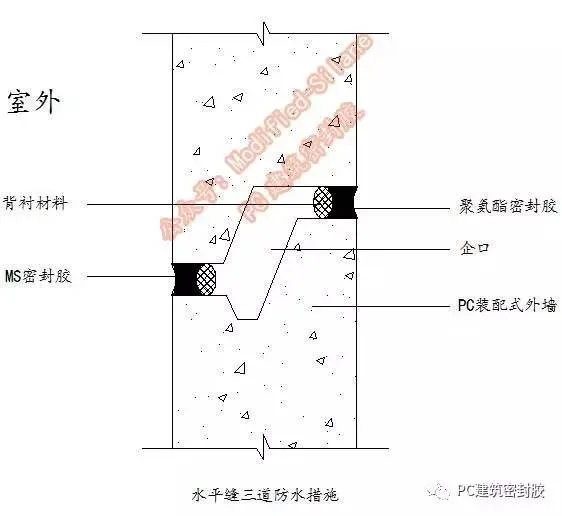 Application of prefabricated MS sealant on PC building exterior walls