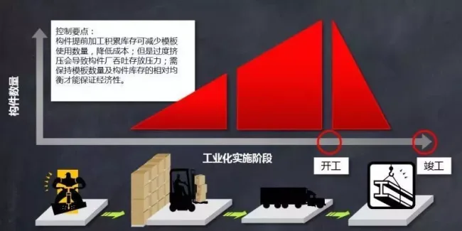 Prefabricated | Must see for construction! Construction technology of prefabricated shear wall structure