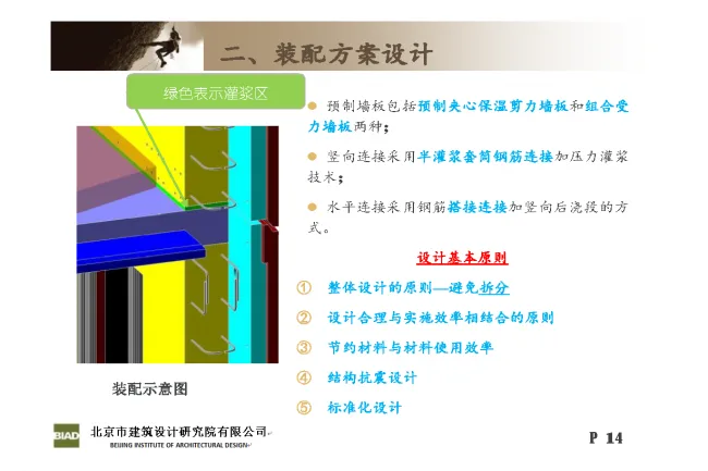 Practice and Reflection on Engineering Design of Prefabricated | Huilongguan Jinyu Huafu Industrialization Project