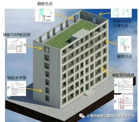 Exploration and Practice of Prefabricated Ultra Low Energy Buildings in Shanghai Urban Construction Industry