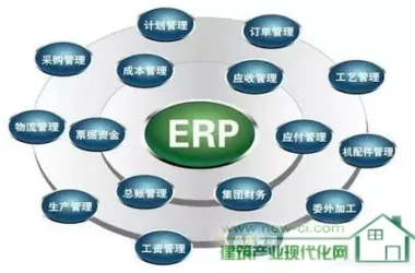 Prefabricated PC Factory Management System-BIM WORLD