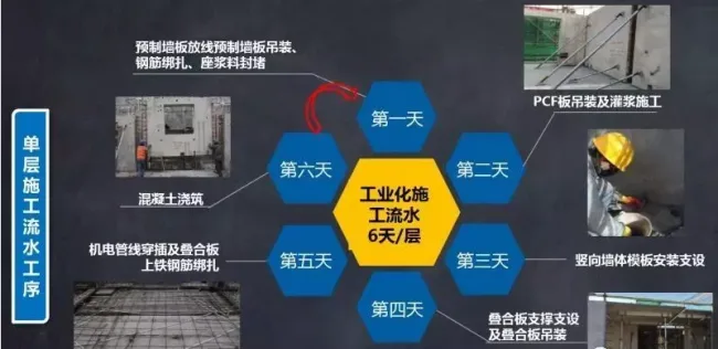 Prefabricated | Must see for construction! Construction technology of prefabricated shear wall structure