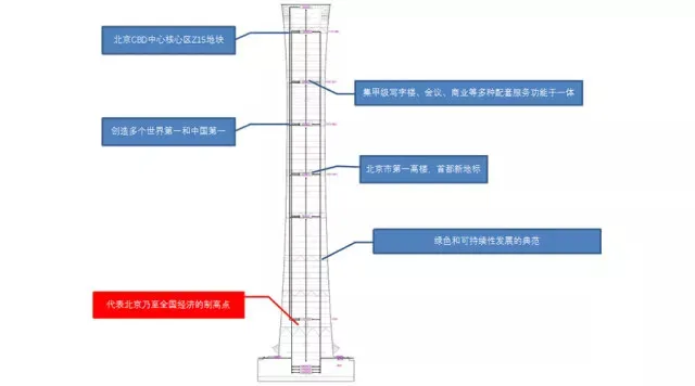 Prefabricated | Little Thumb Tap Open Big Wisdom - The Chinese Zun in the 'Pocket'