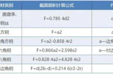 Calculating the Surface Area of a Prefabricated Steel Structure Grid-BIM WORLD