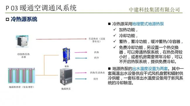 Prefabricated assembly achieves passive ultra-low energy consumption building practice