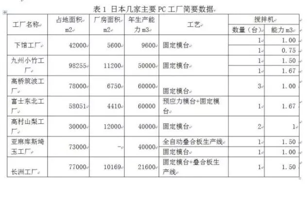 Why are Japanese PC factories unqualified in China