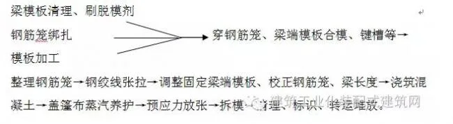 Prefabricated | Construction Plan for the First High rise Fully Prefabricated Prefabricated Building in China (Part 1)