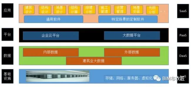 Prefabricated BIM Application Platform Summary (Part 1)