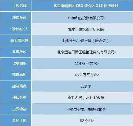 Prefabricated | China Zunchuang 23 China and World's Best, BIM is indispensable!