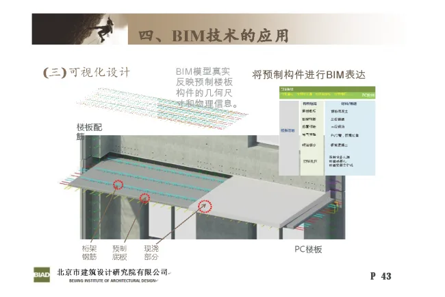 Practice and Reflection on Engineering Design of Prefabricated | Huilongguan Jinyu Huafu Industrialization Project