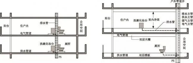 Essential Requirements for Prefabricated Buildings Explained-BIM WORLD