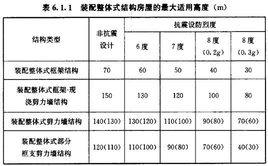 Prefabricated | Xie Wanglan: Design points and case analysis of prefabricated integral concrete frame structure