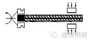 Prefabricated | Ordinary Steel Reinforcement Mechanical Connection Technology