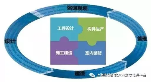 Exploration and Practice of Prefabricated Ultra Low Energy Buildings in Shanghai Urban Construction Industry