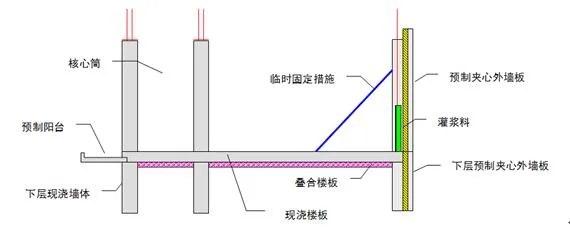 Prefabricated Construction | Achieving On site Construction Assembly | Transforming the Construction Industry with Foundation Building - Sharing of Prefabricated Structure Construction and Lifting Technology