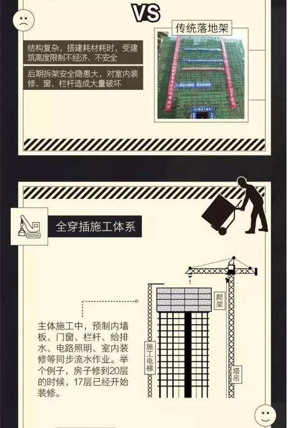 Prefabricated | Super Dry Goods! The security details of Country Garden's 'SSGF Industrialization System' fully revealed!