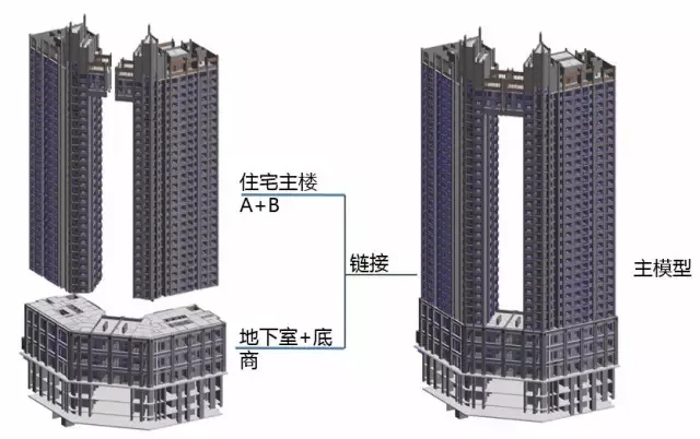 What pain points does BIM solve for designers?