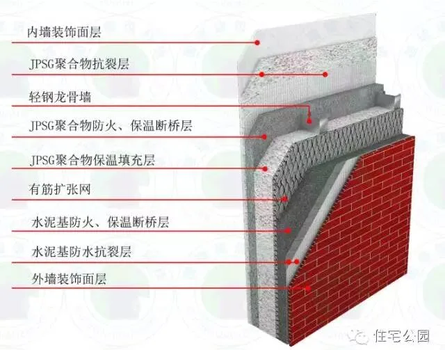 Prefabricated | 3D spraying+light steel system small villa