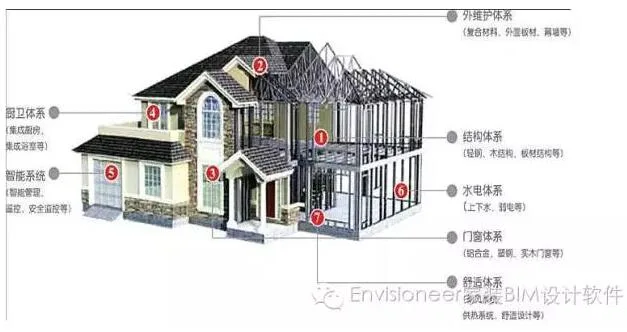 Prefabricated construction will be unstoppable in 2017!