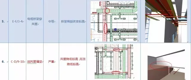 What pain points does BIM solve for designers?