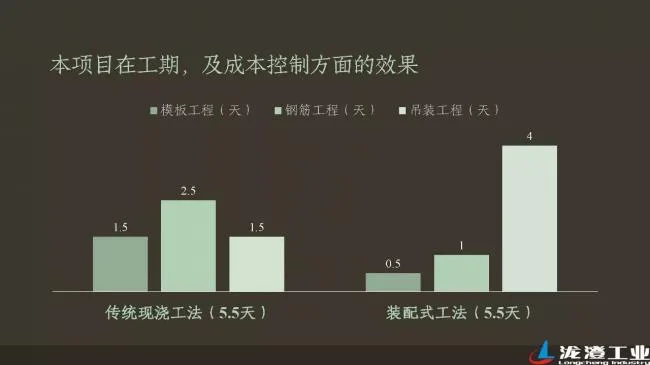 Prefabricated Building | Reflections on Prefabricated Buildings and Practice of the Longcheng Industrial Office Complex Project