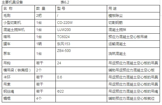 Prefabricated | Prefabricated prestressed concrete hollow slab and cast-in-place beam integrated construction method