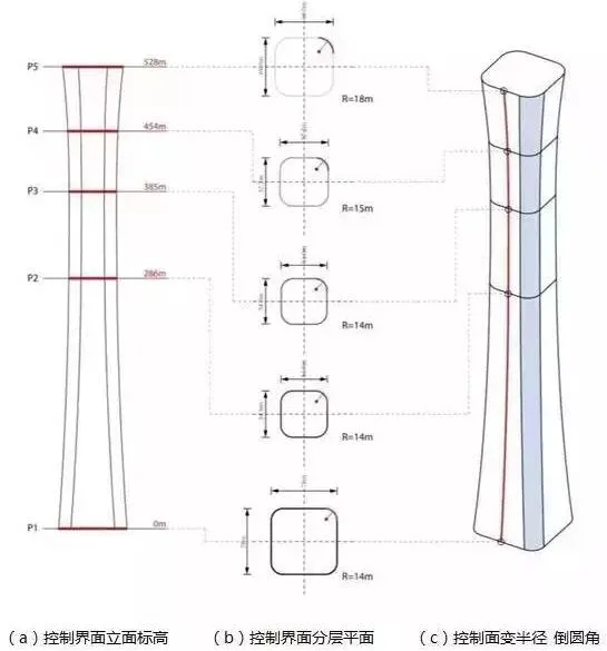 Prefabricated | China Zunchuang 23 China and World's Best, BIM is indispensable!