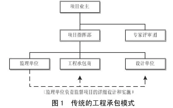 Introduction and Comparison of Four Typical General Contracting Management Models: Prefabricated EPC, DB, EPCM, and PMC