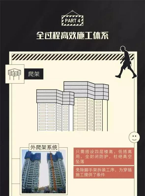 Prefabricated | Super Dry Goods! The security details of Country Garden's 'SSGF Industrialization System' fully revealed!